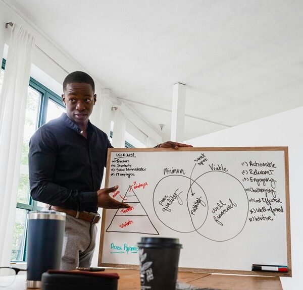 executive performance analysis report