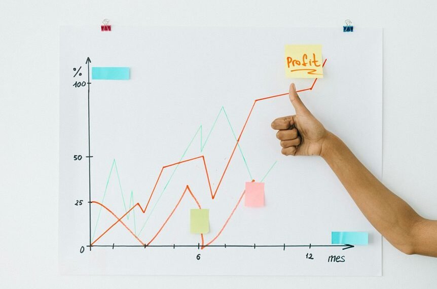 global corporate financial projections